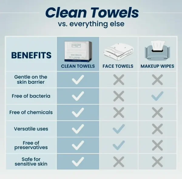 Clean Face Crew Disposable Skin Cloths XL™ Ultra Soft Pack of 50
