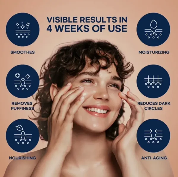 Super Caffeine Eye Cream: Wrinkle Treatment, Revitalizes Under Eyes