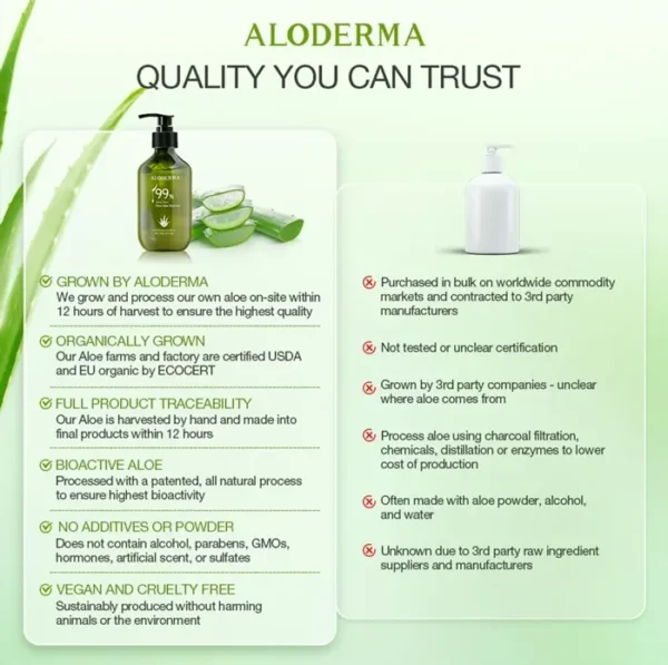 Organic Aloe Gel, Quick Processing, 10.6oz