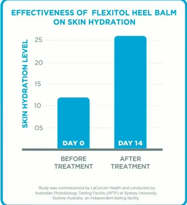 Flexitol Heel Balm 4 Oz Tube (Set of 2): Hydrating & Exfoliating