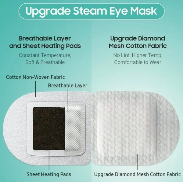 Set of 20 Steam Heated Eye Masks, Self Heating, No Scent