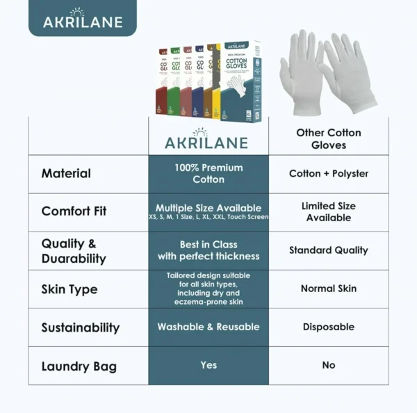 XL Gloves for Moisturizing (Set)
